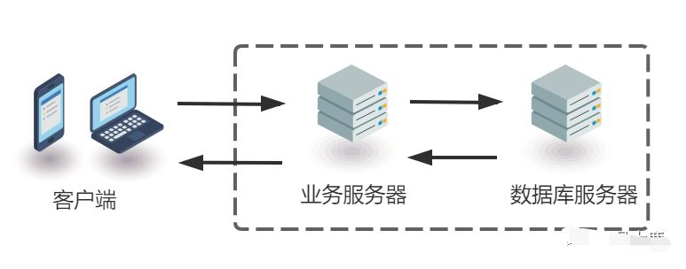 产品经理，产品经理网站